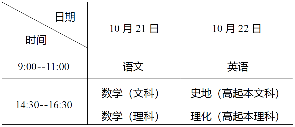 湖北成教高起點(diǎn)考試時間安排