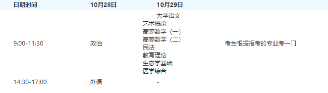 2019年隨州成人高考考試時間