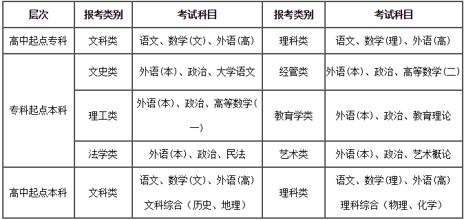 2019年湖北師范大學(xué)成人高考報名時間