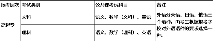 2020湖北成考高起本考試科目有哪些?