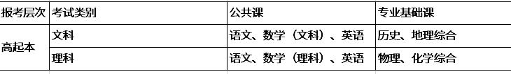 2020湖北成考高起本考試科目有哪些?