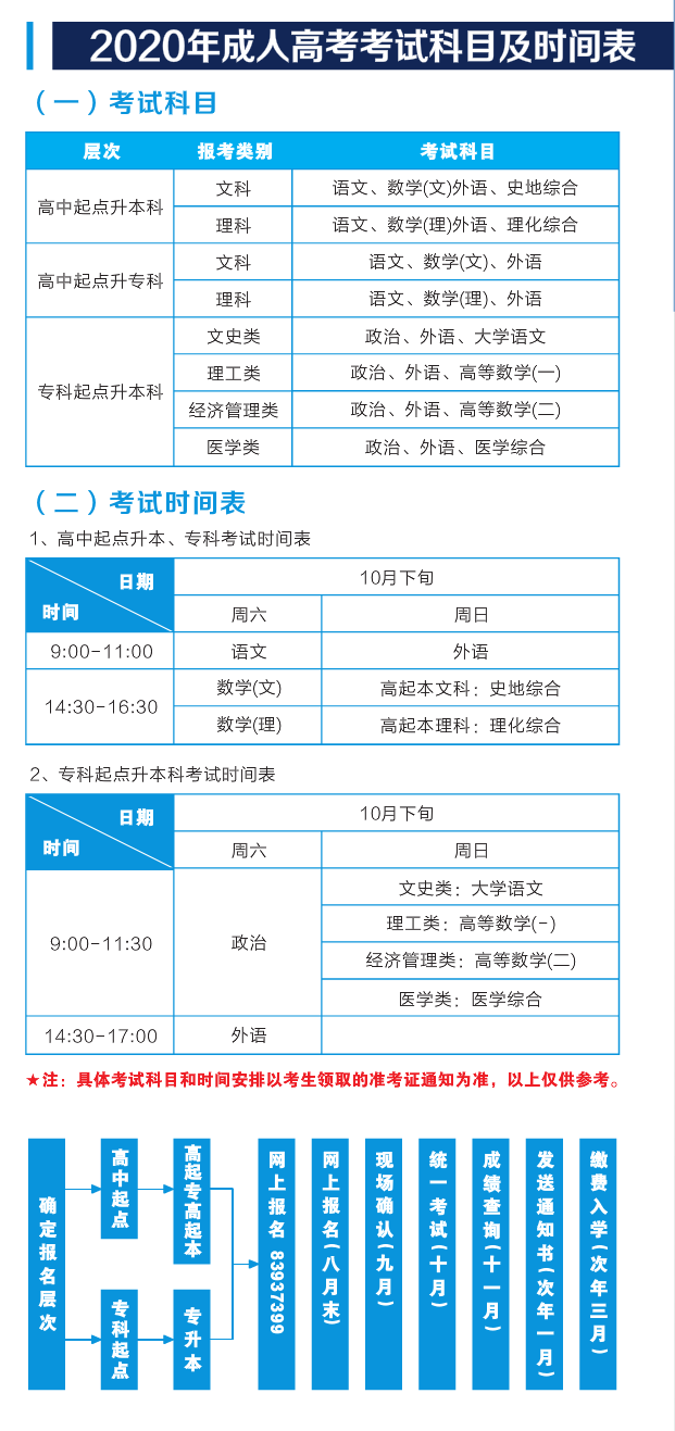 2020年武漢輕工大學(xué)成人高考考試科目及考試時(shí)間安排表