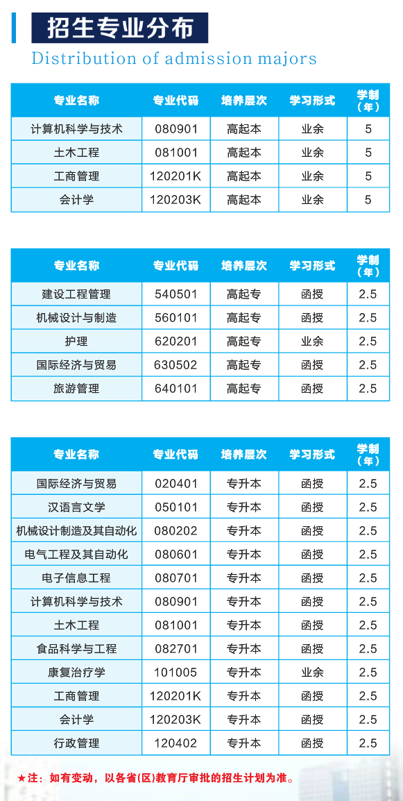 武漢輕工大學(xué)成人高考招生專業(yè)