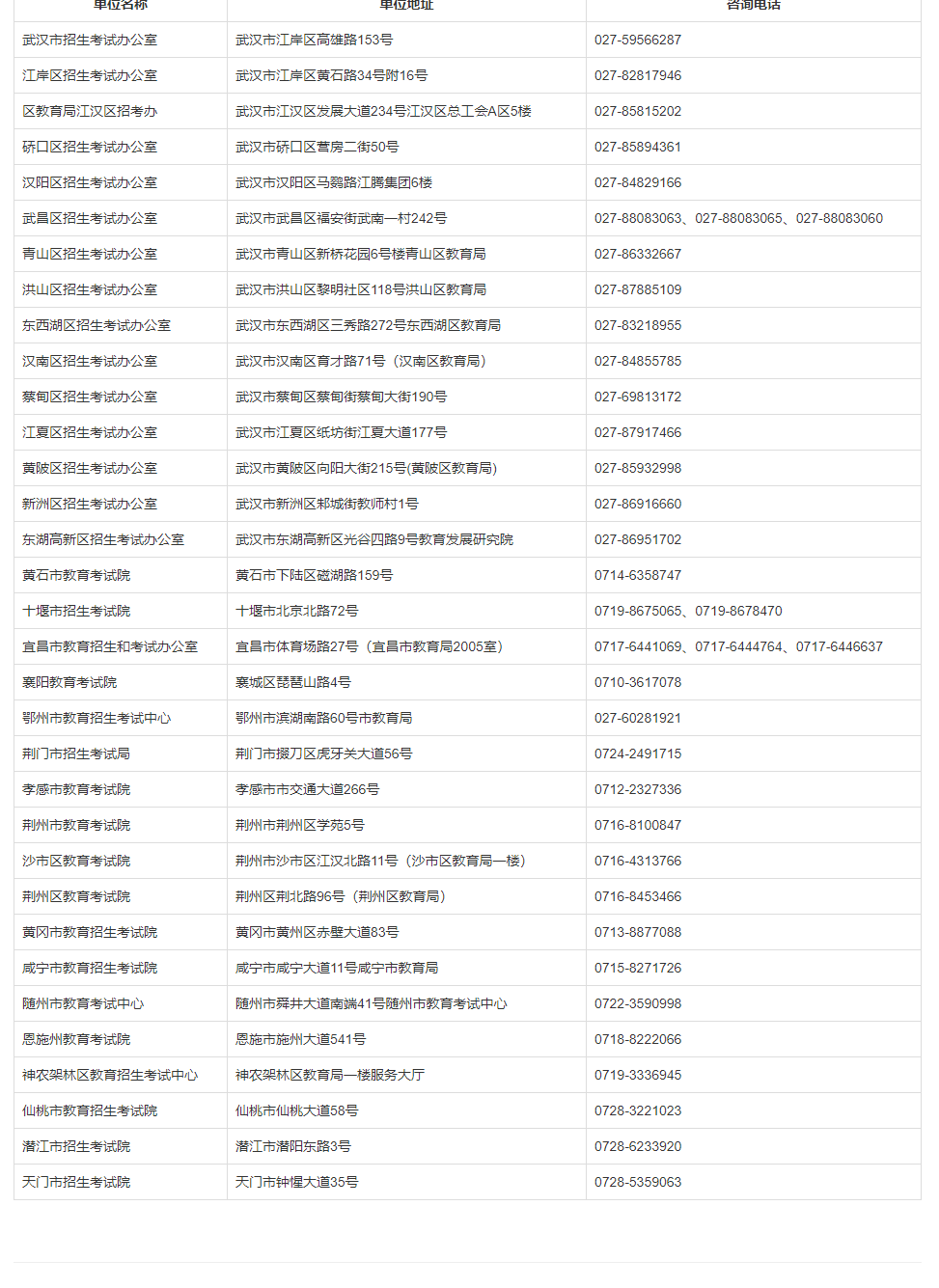 2021年湖北省成人高考報(bào)名點(diǎn)聯(lián)系方式