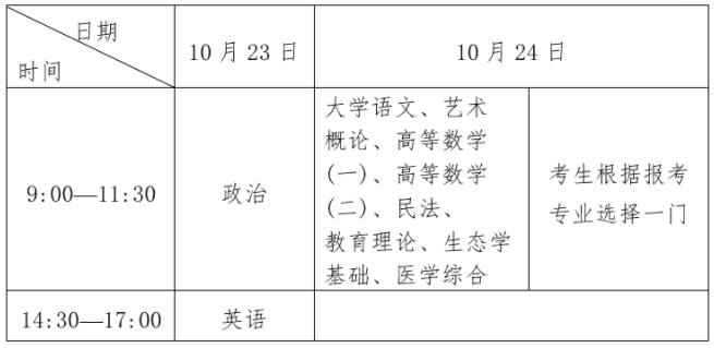 湖北成考專升本考試時(shí)間
