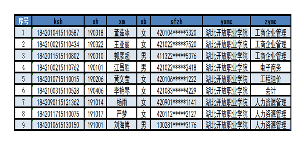 2021屆湖北開放職業(yè)學院成人高考畢業(yè)生圖像信息采集工作的通知