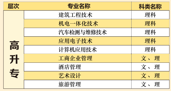 湖北文理學(xué)院2021年高等學(xué)歷繼續(xù)教育招生專業(yè)