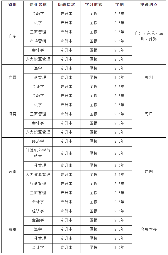 2021年省外擬招生專業(yè)（以教育主管部門公布為準）