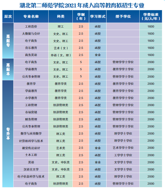 擬招生專業(yè)（最終以教育部審批為準(zhǔn)）